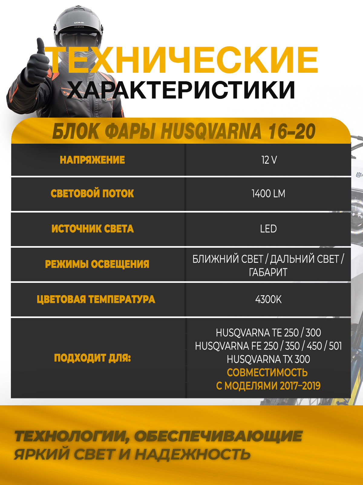 Блок фары светодиодный круглая линза Husqwarna 16-20