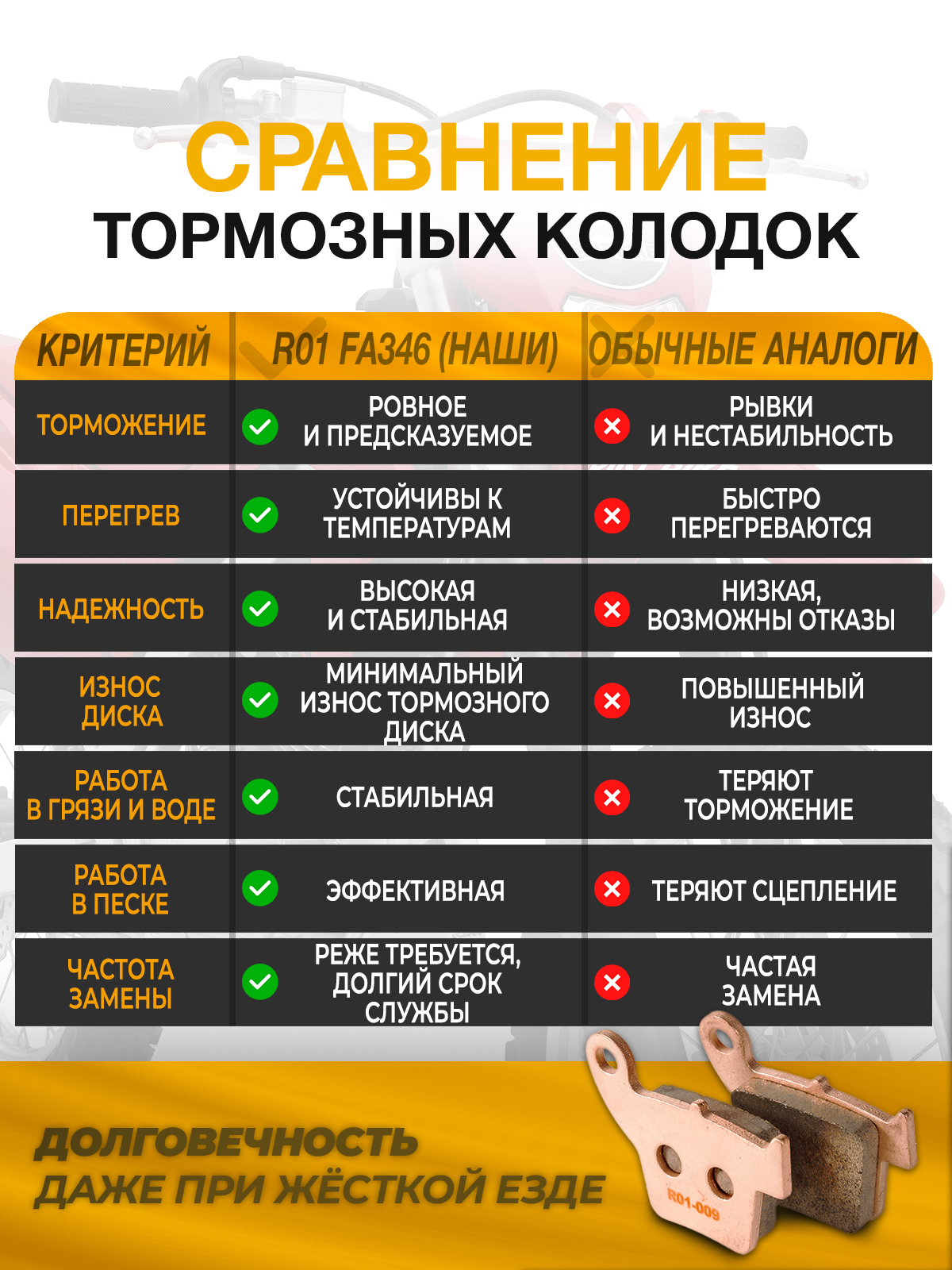 Колодки тормозные задние R01 FA346 для эндуро