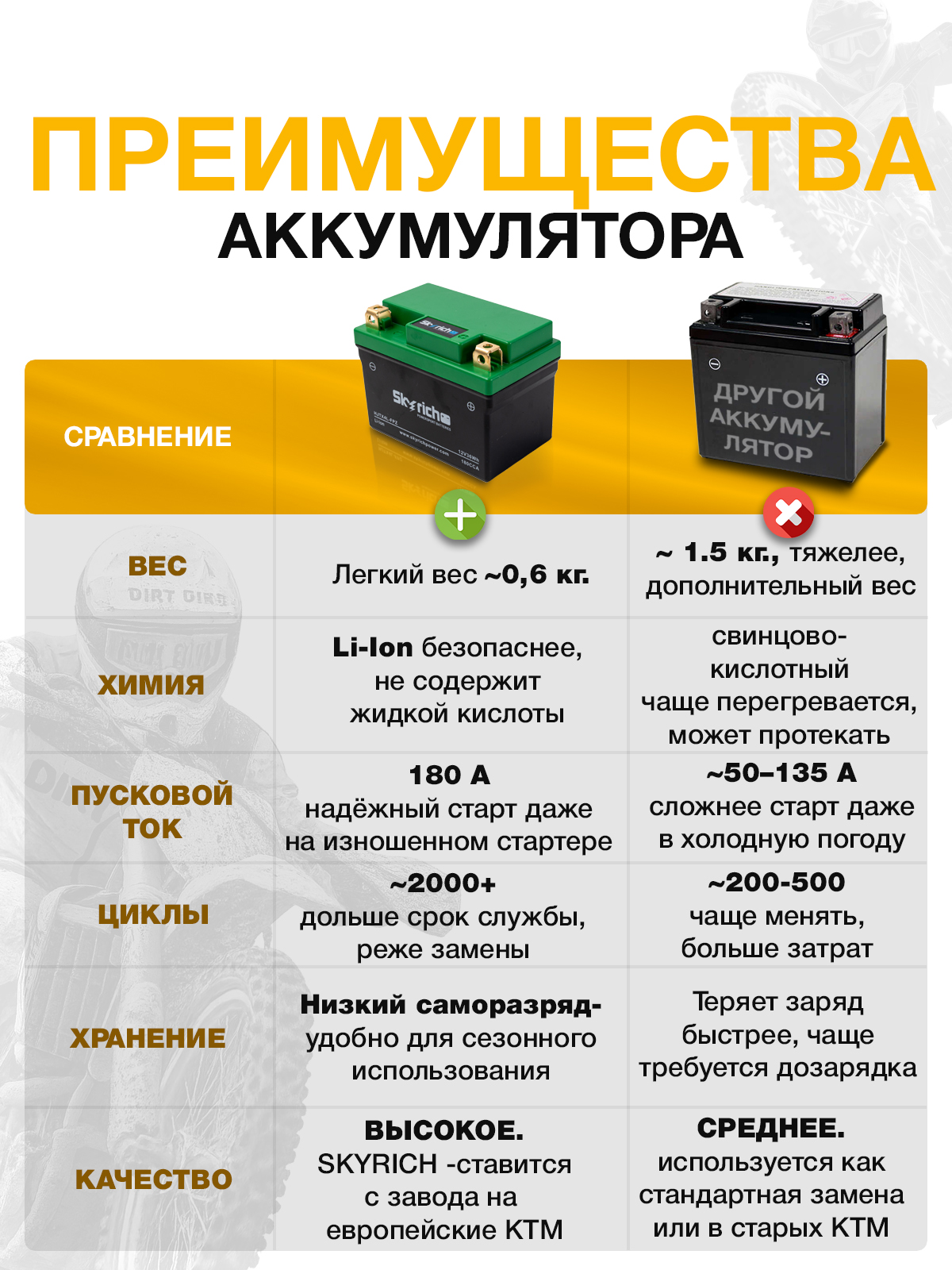 Li-Ion Литиевый мото аккумулятор SKYRICH HJTX4L-FPZ