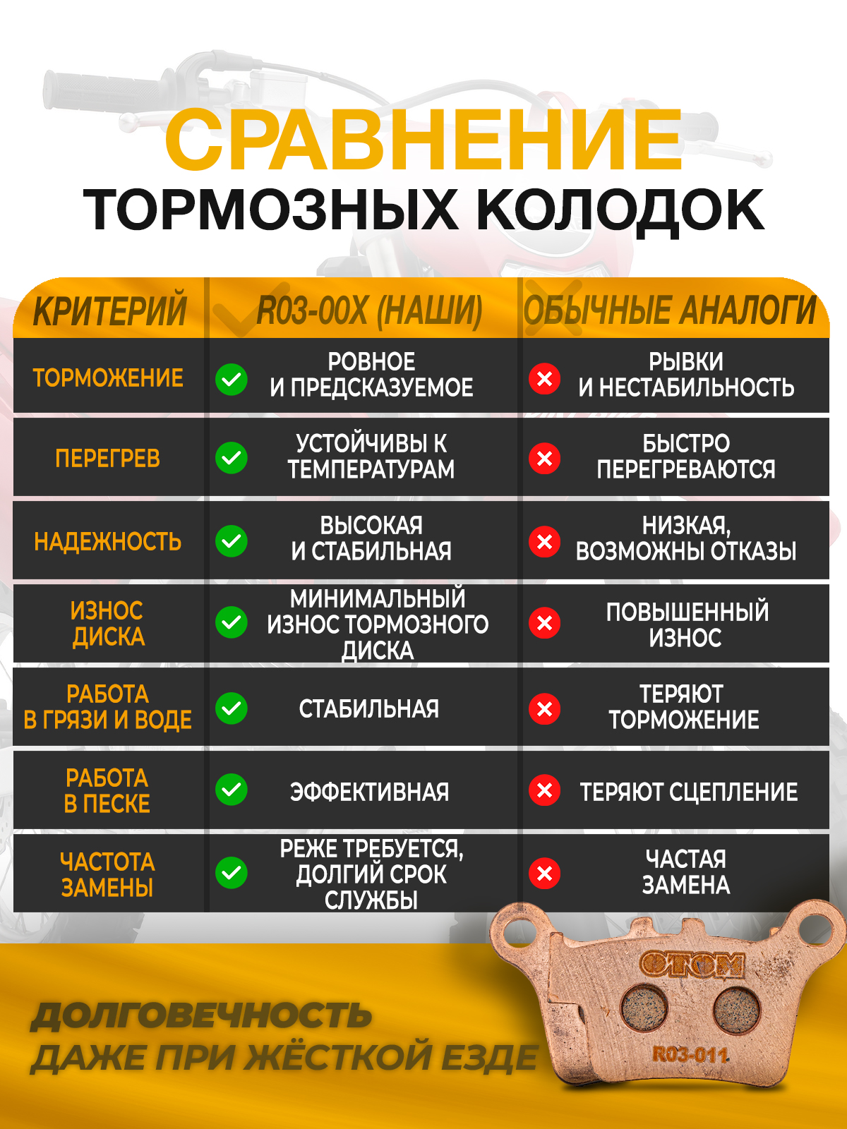 Колодки тормозные задние (R03-00x) для эндуро